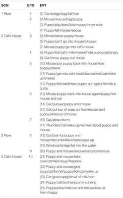 Explicit Oral Narrative Intervention for Students with Williams Syndrome